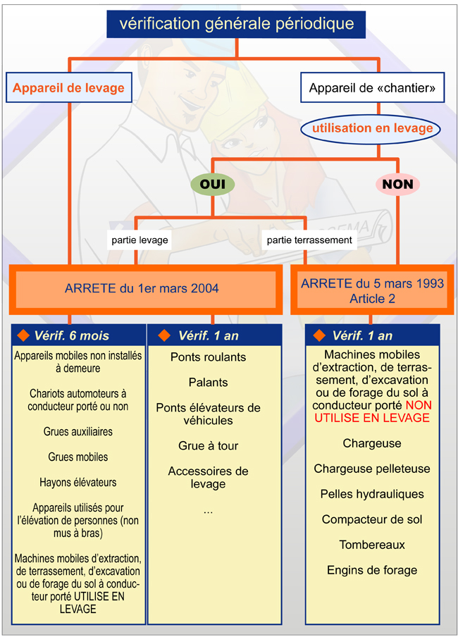Schéma explicatif de la périodicité